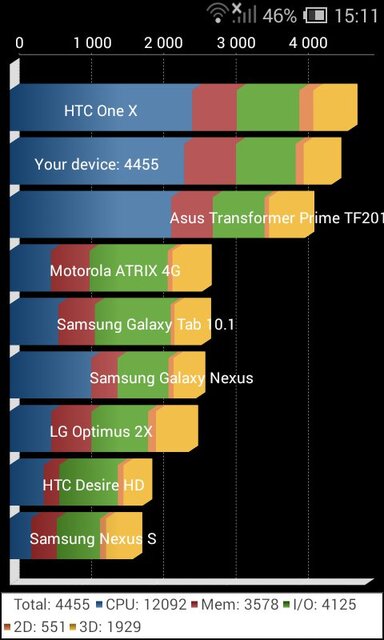 Doro Liberto 820 mini