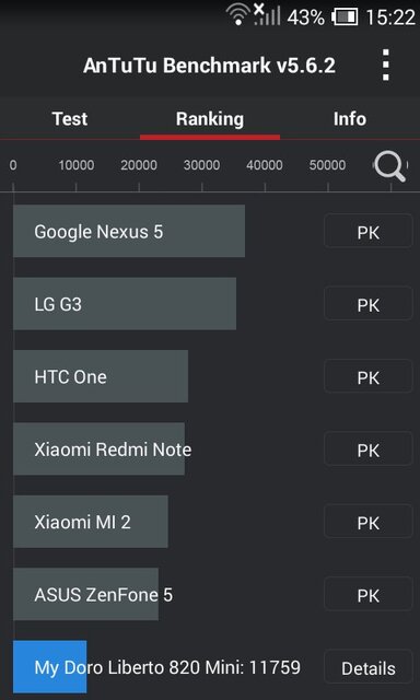 Doro Liberto 820 mini
