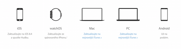 Dostupnost Apple Music