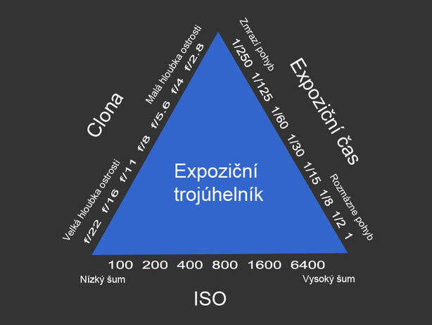 Epozič. trojúhelník
