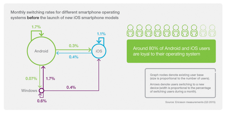 Ericsson Mobility Report