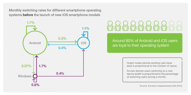 Ericsson Mobility Report