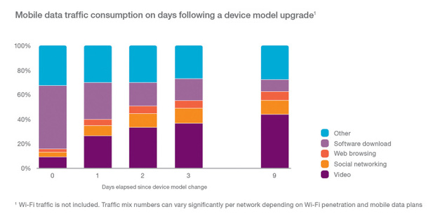 Ericsson Mobility Report