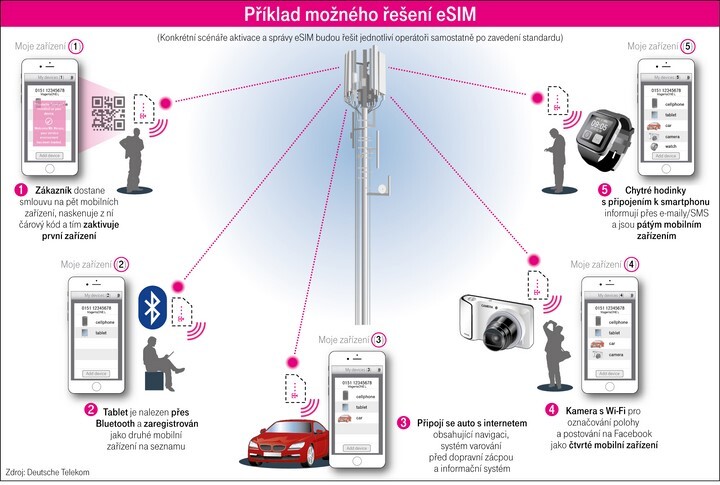 eSIM Tmobile