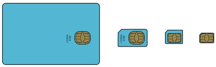 Evoluce SIM karty