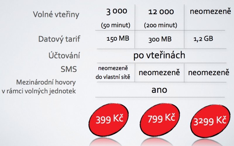 Ferové tarify - Doplňkové tarify