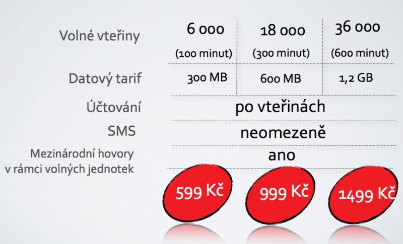 Ferové tarify - Hlavní tarify