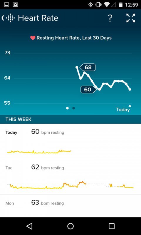Fitbit Charge HR