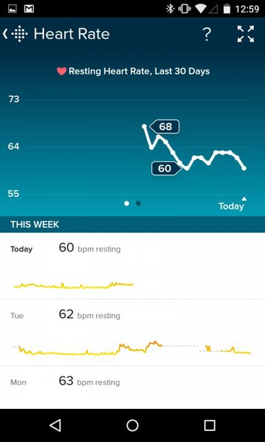 Fitbit Charge HR