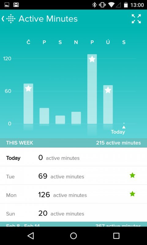 Fitbit Charge HR