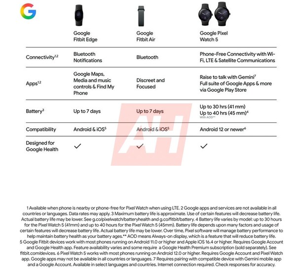 Fitbit Edge