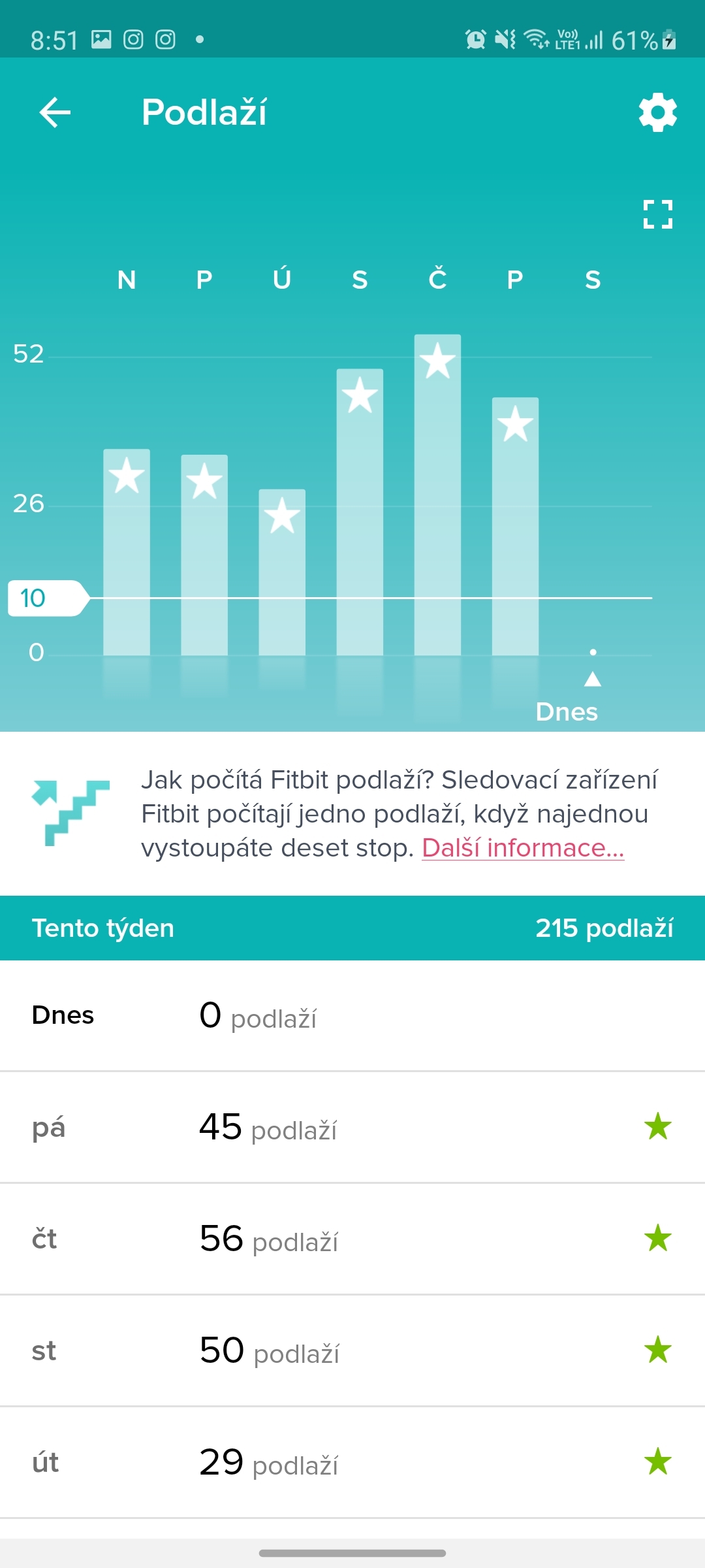Fitbit Sense