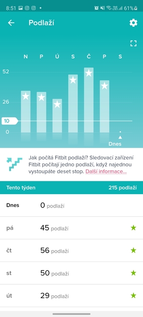 Fitbit Sense