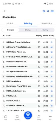 Fotbal+