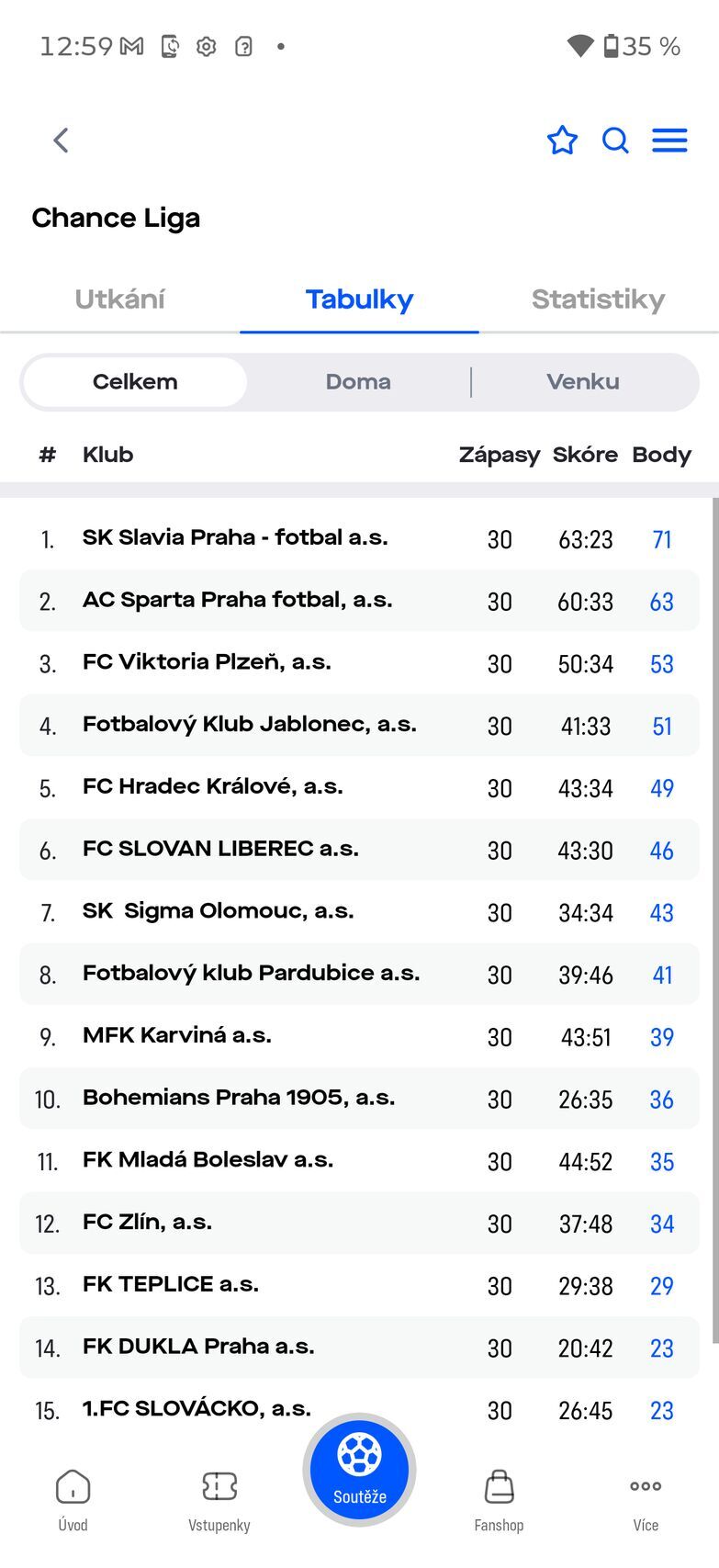 Fotbal+
