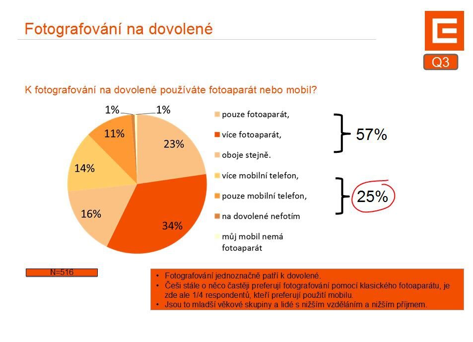 Fotografování na dovolené 
