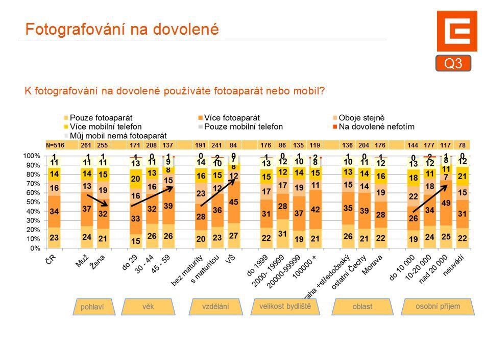 Fotografování na dovolené 