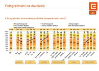 Fotografování na dovolené 