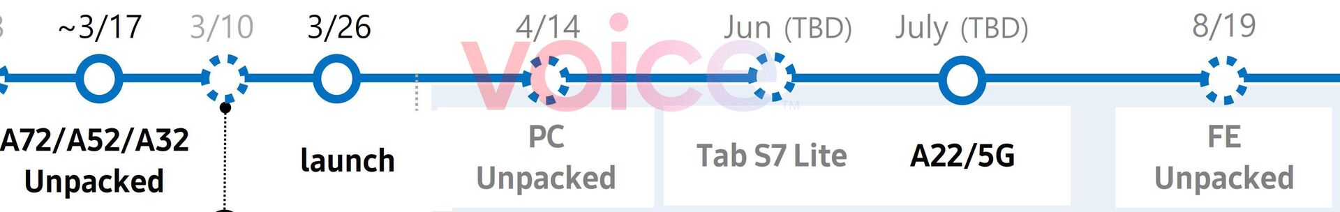 Galaxy jízdní řád voice.com