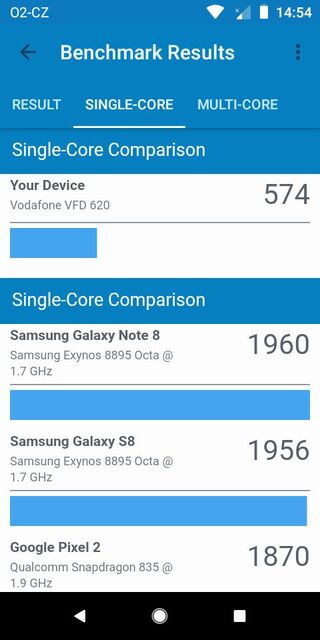 Geekbench 4