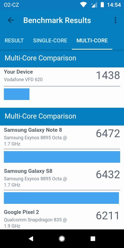 Geekbench 4