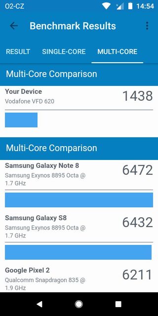 Geekbench 4
