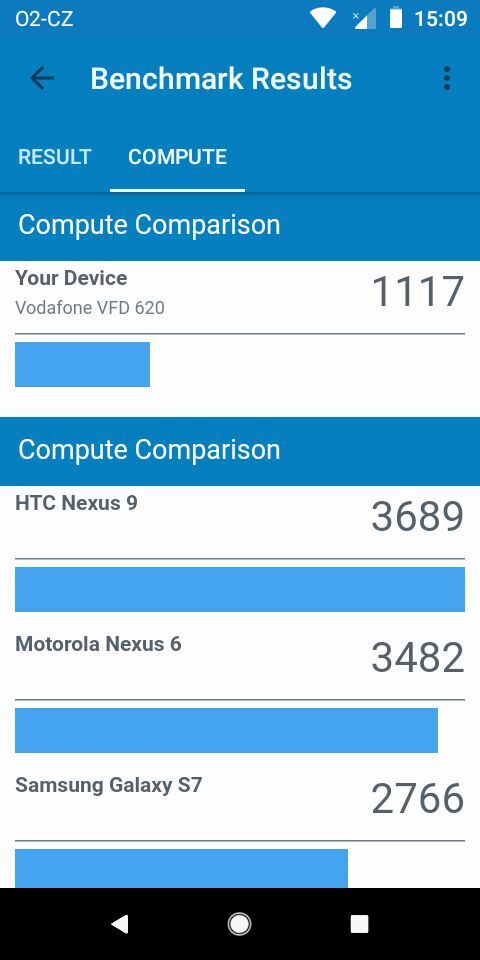 Geekbench 4