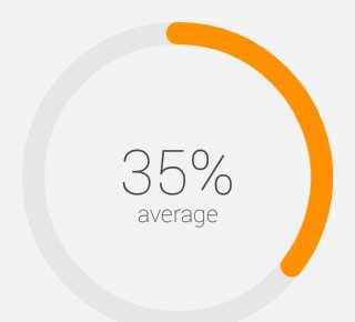 Google Fit na Android Wear