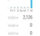 Google Fit na Android Wear