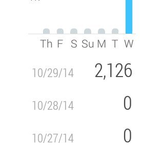 Google Fit na Android Wear