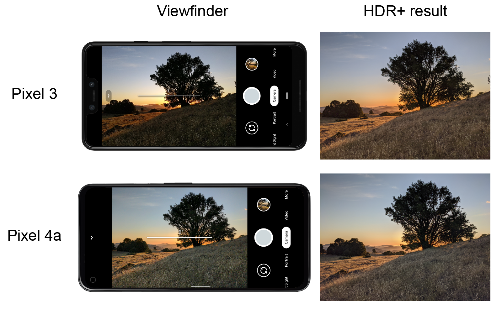 Google HDR+