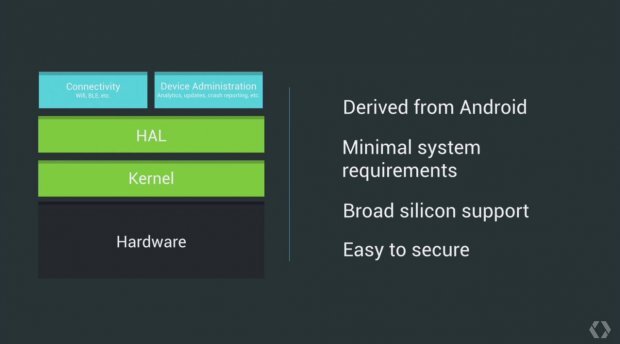 Google I/O 2015 keynote