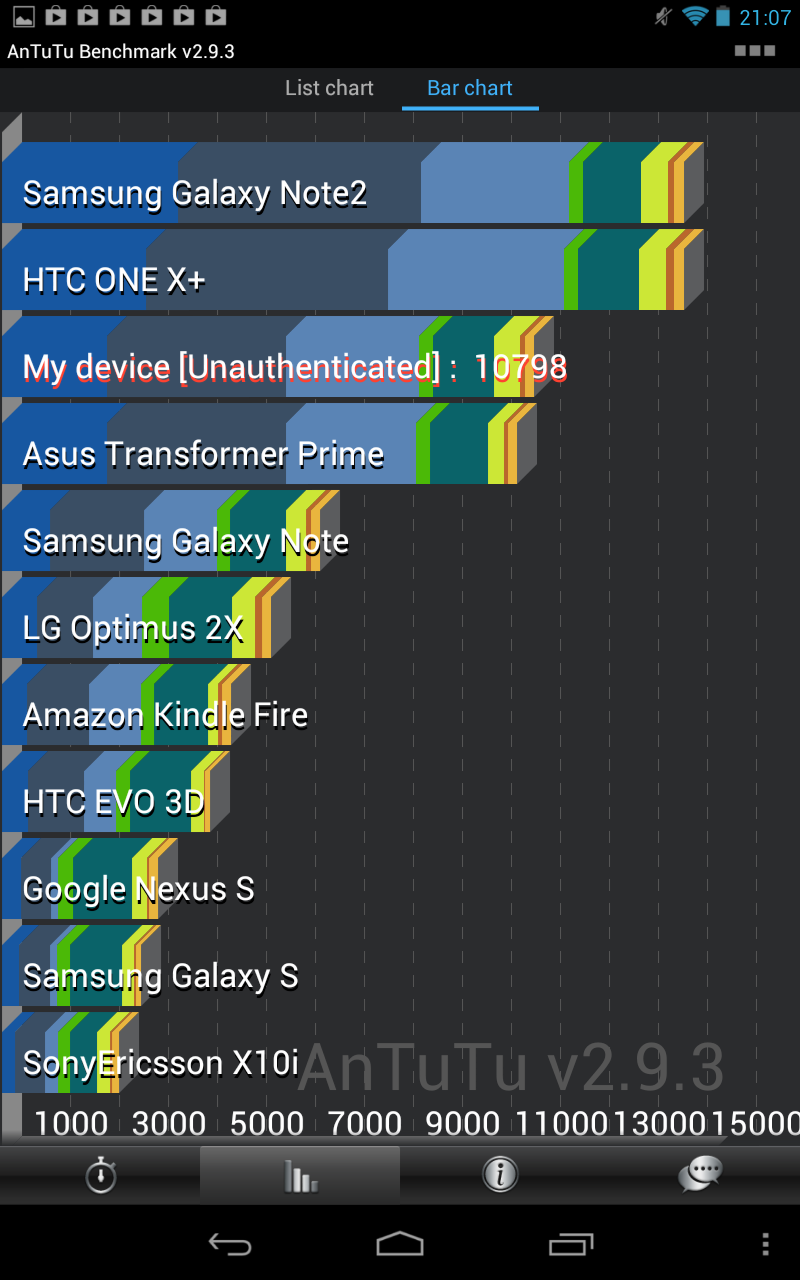 Google Nexus 7