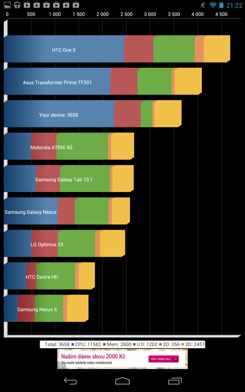 Google Nexus 7