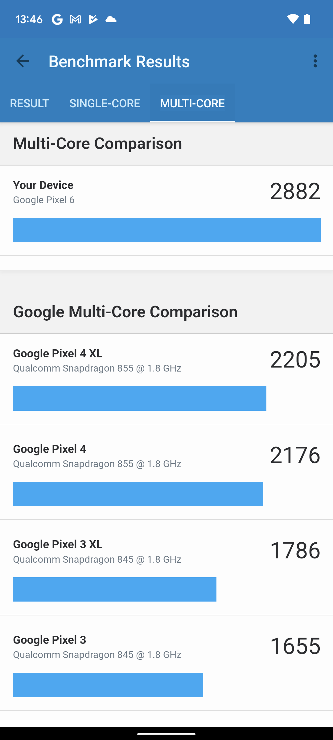 Google Pixel 6