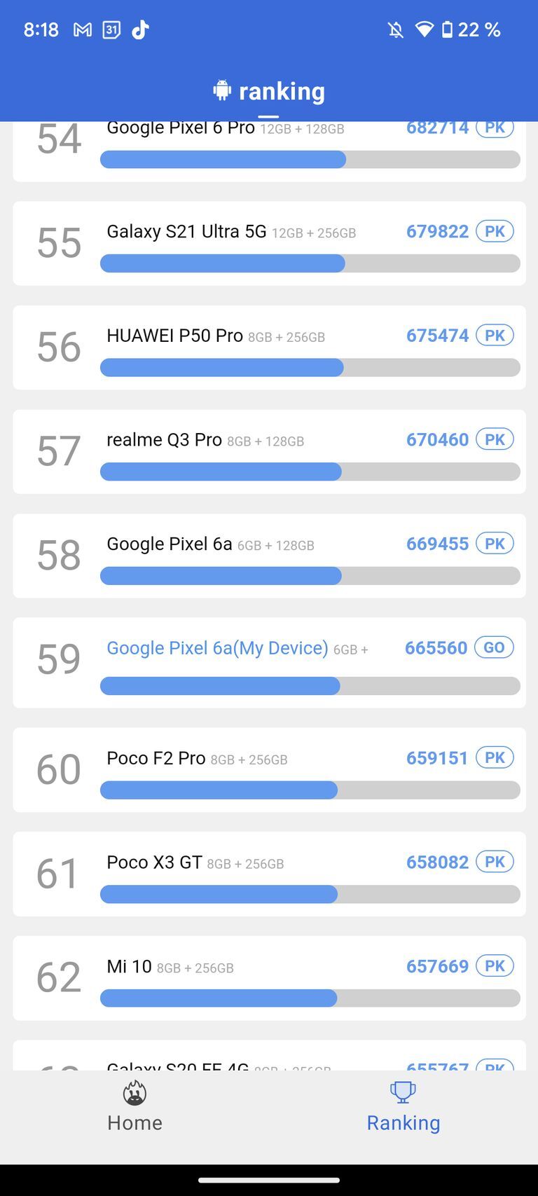 Google Pixel 6a