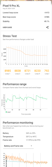 Google Pixel 9 Pro XL