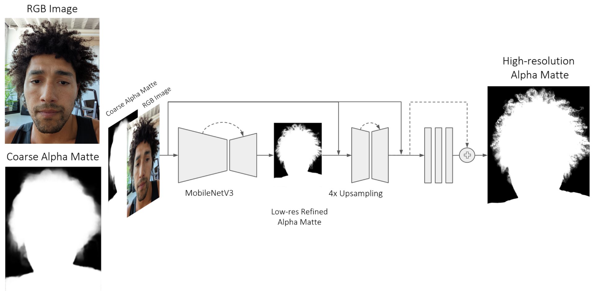 Google Pixel portrét