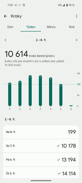 Google Pixel Watch 3 (41 mm)