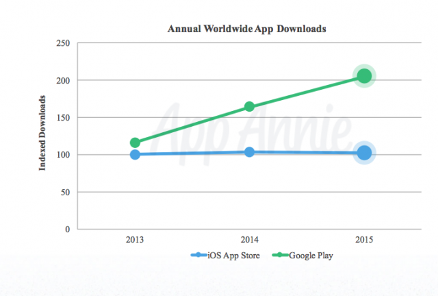 Google Play vs. AppStore