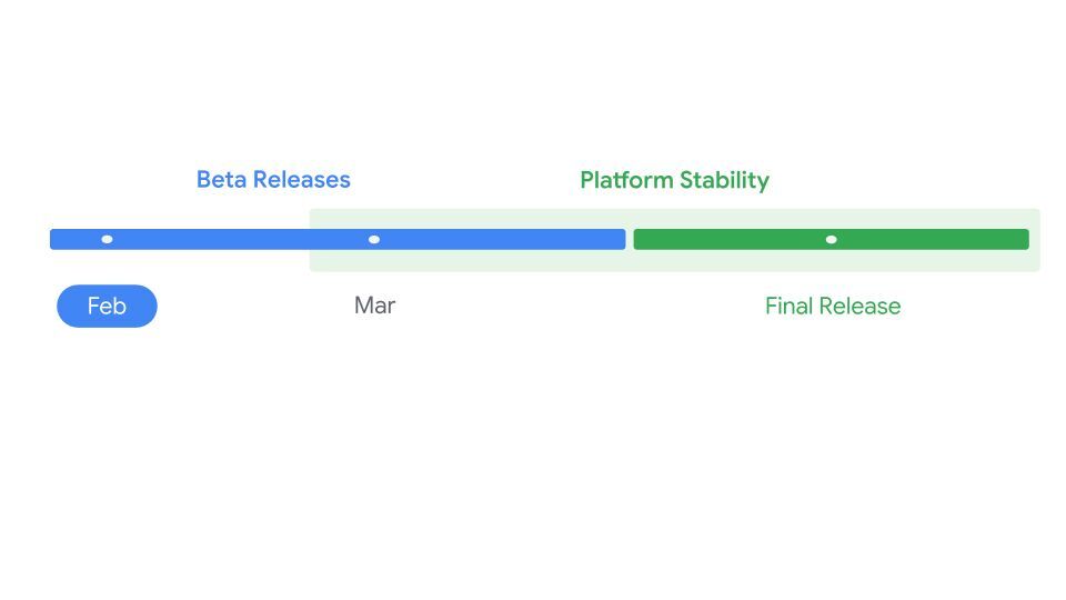 Harmonogram příprav Androidu 17