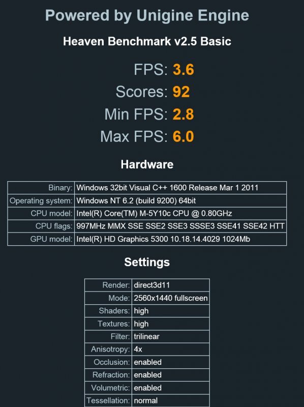 Heaven DX11 Benchmark