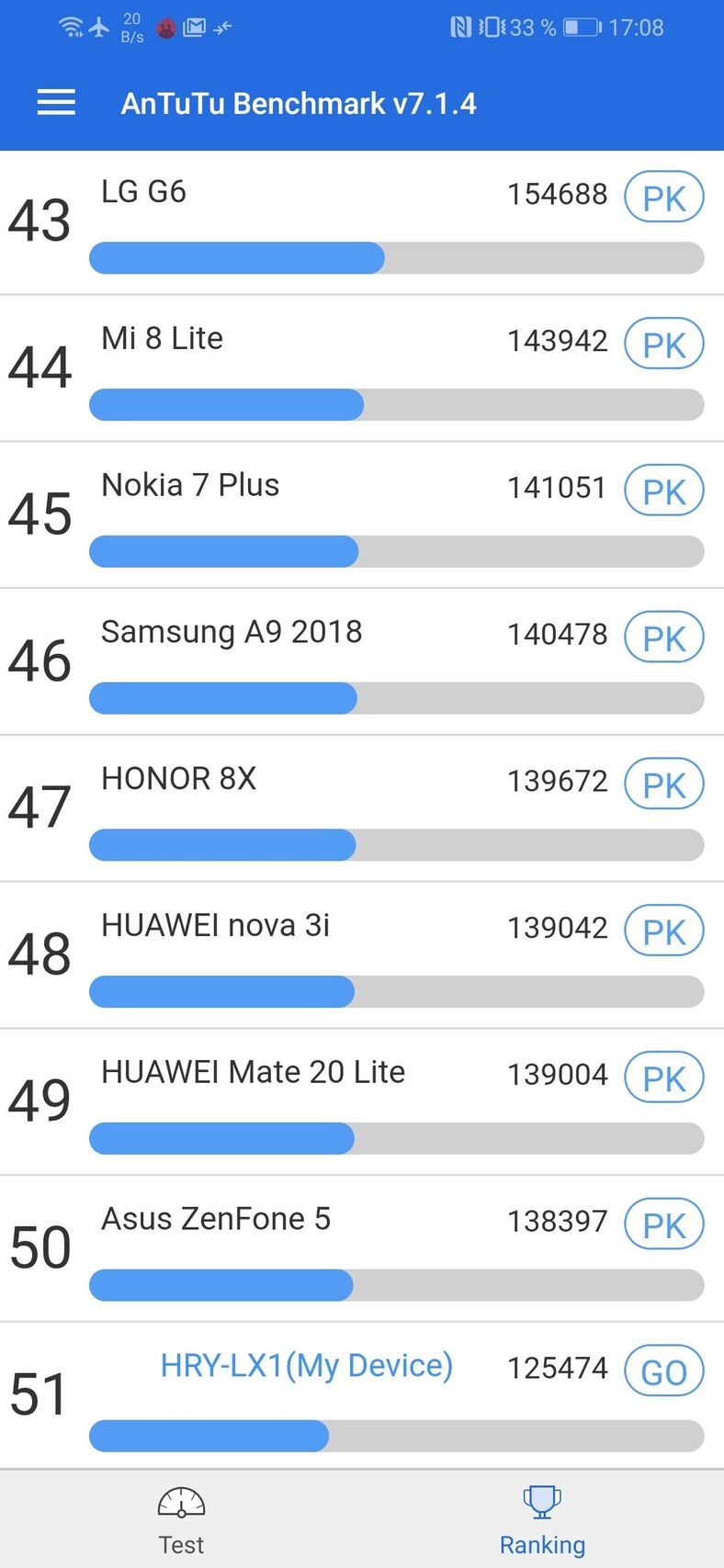 Honor 10 Lite