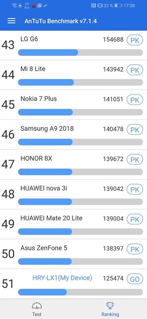 Honor 10 Lite