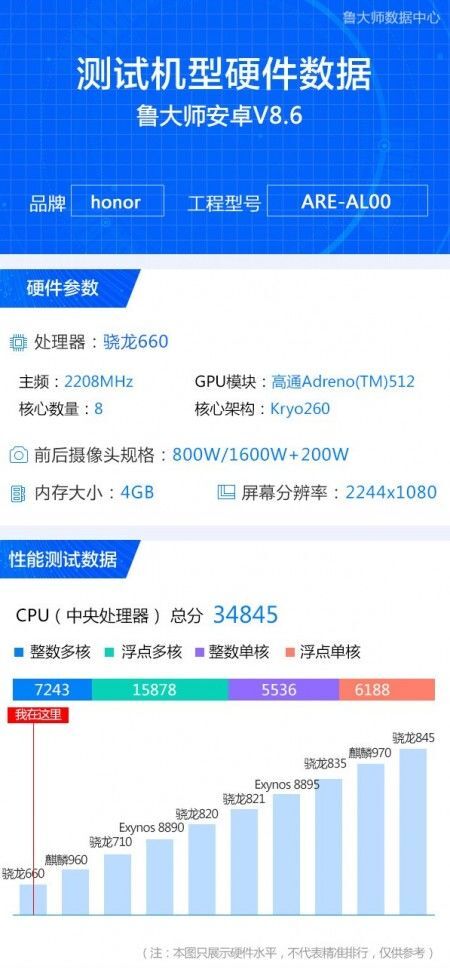 Honor 8X screenshot unikle informace