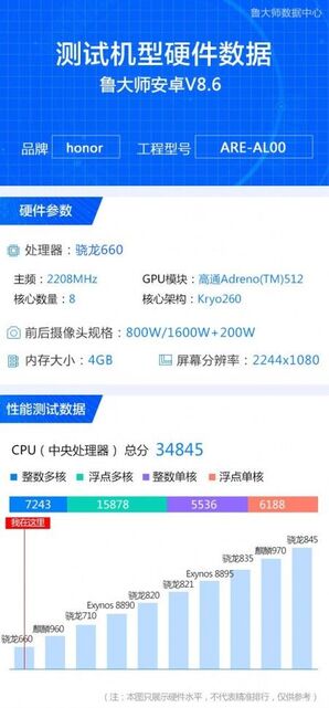 Honor 8X screenshot unikle informace