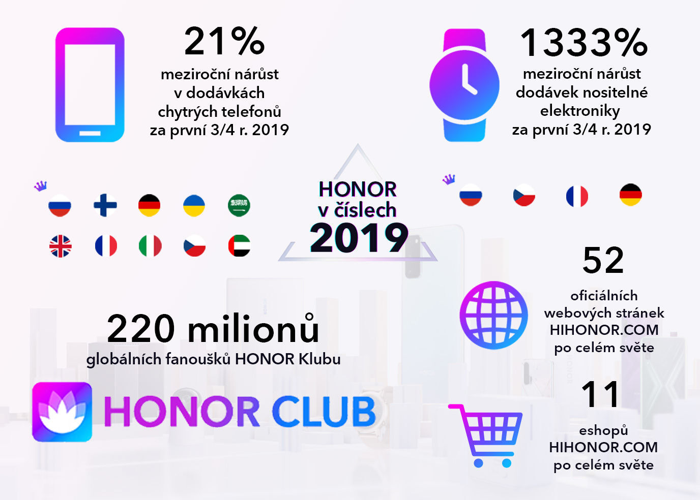 Honor meziroční růst