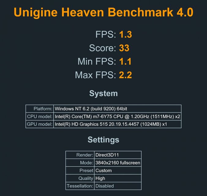 HP EliteBook Folio (2016)