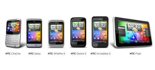 HTC 2011