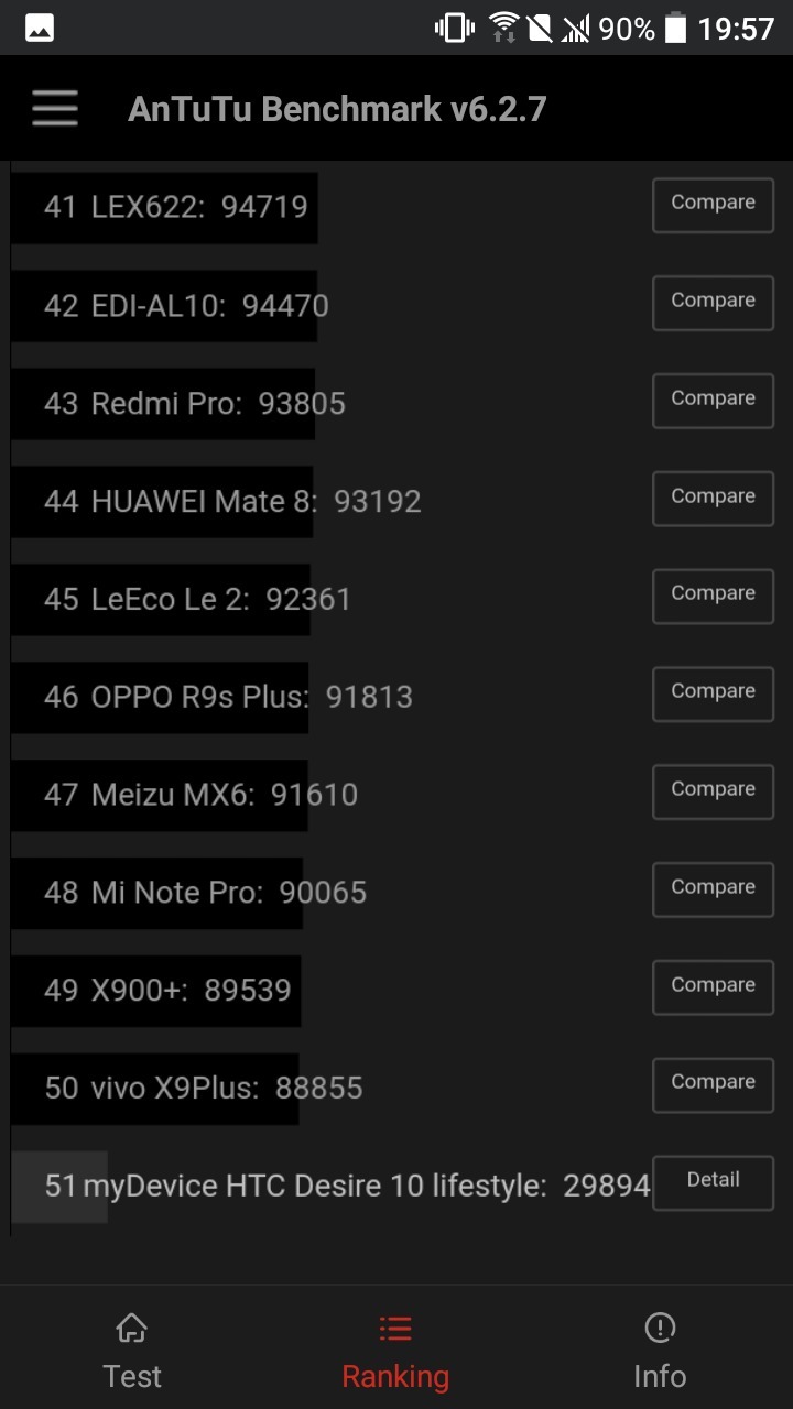 HTC Desire 10 Lifestyle